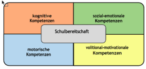Grafik: PDF -Karlsruher Reflexionsbogen zum Schulanfang 